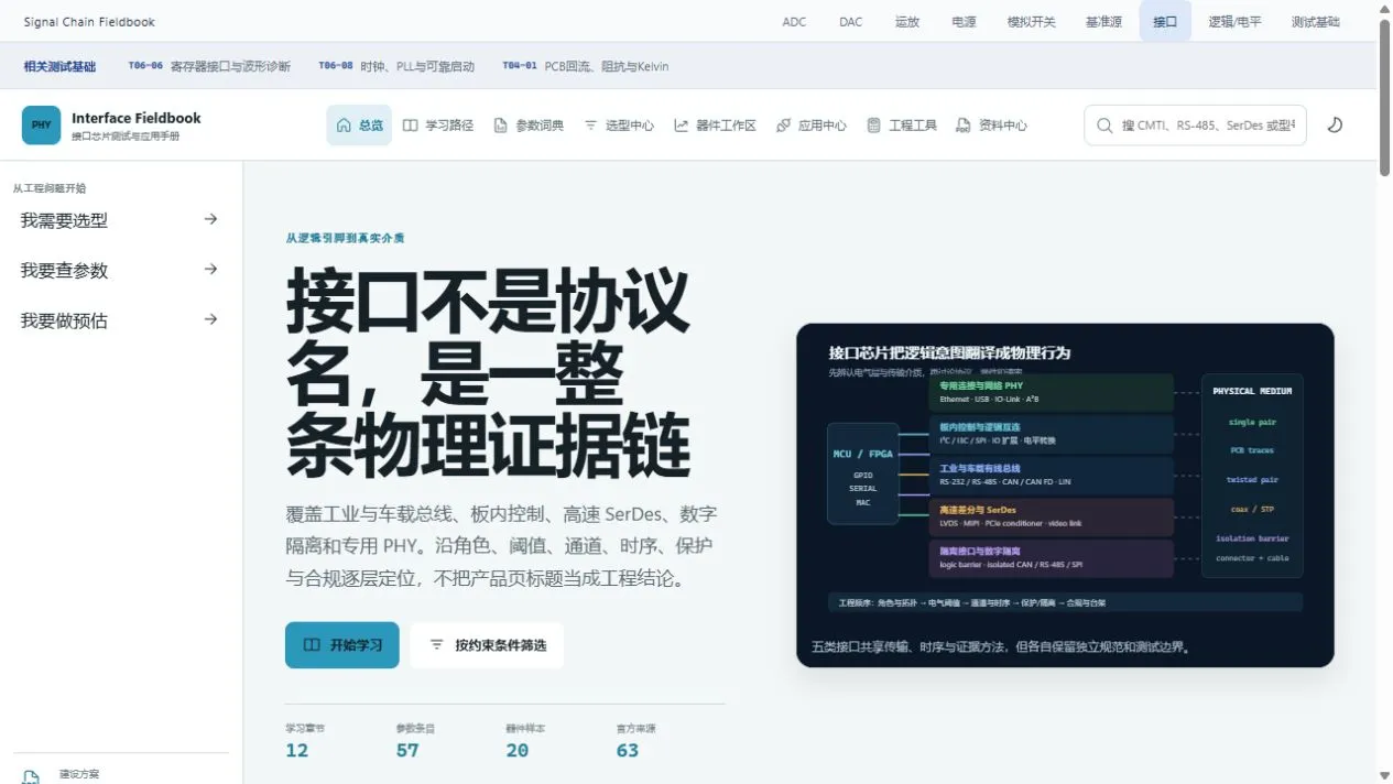 Interface Fieldbook 首页,将接口芯片的电气、通道、状态与物理介质放在同一张证据链图中