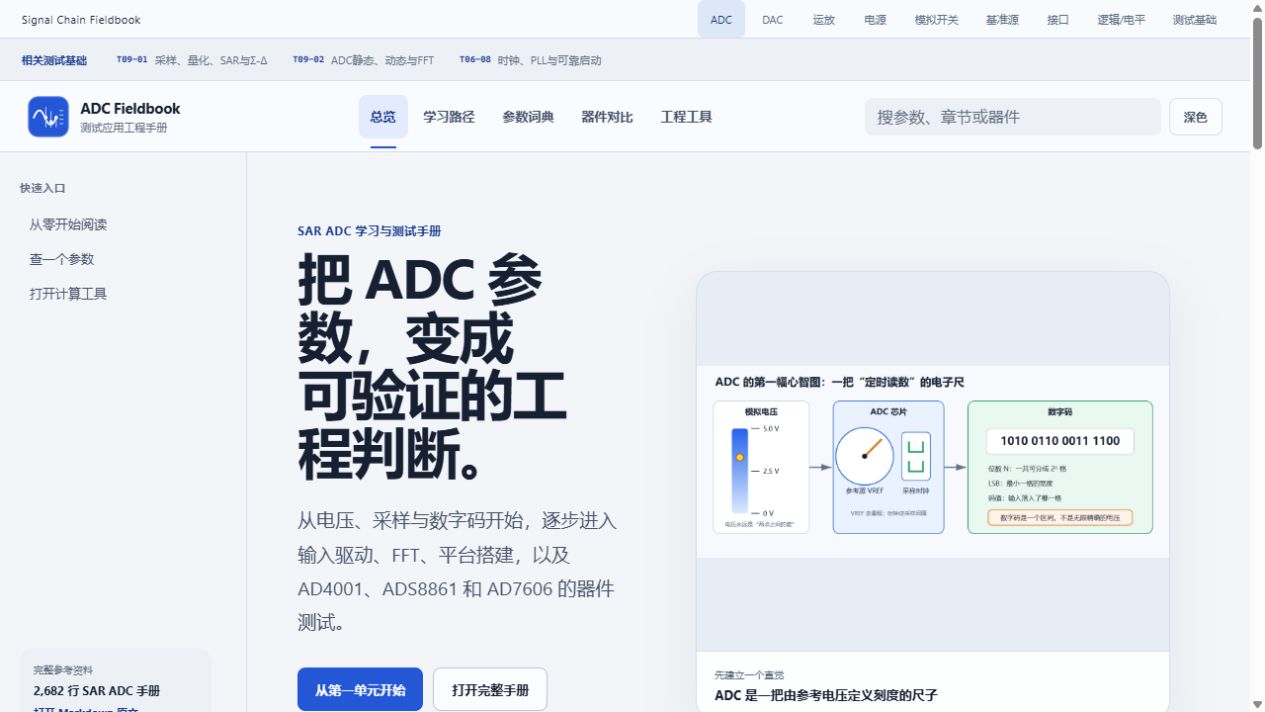 ADC Fieldbook 总览页，左侧说明采样与数字码路径，右侧展示从模拟电压到数字码的教学图