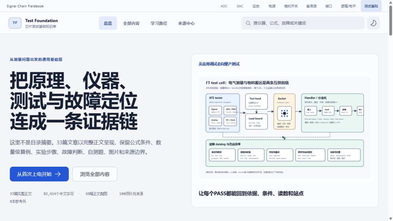 Test Foundation 首页，展示从应用调试到量产测试的 FT 测试链路图
